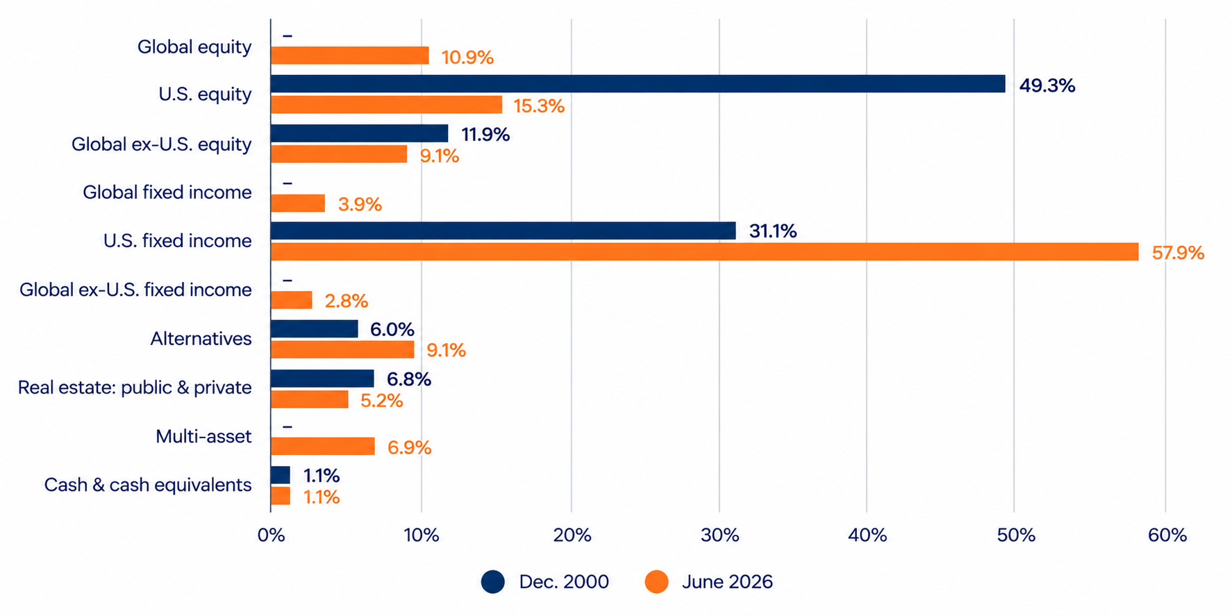 Corporate DB portfolios