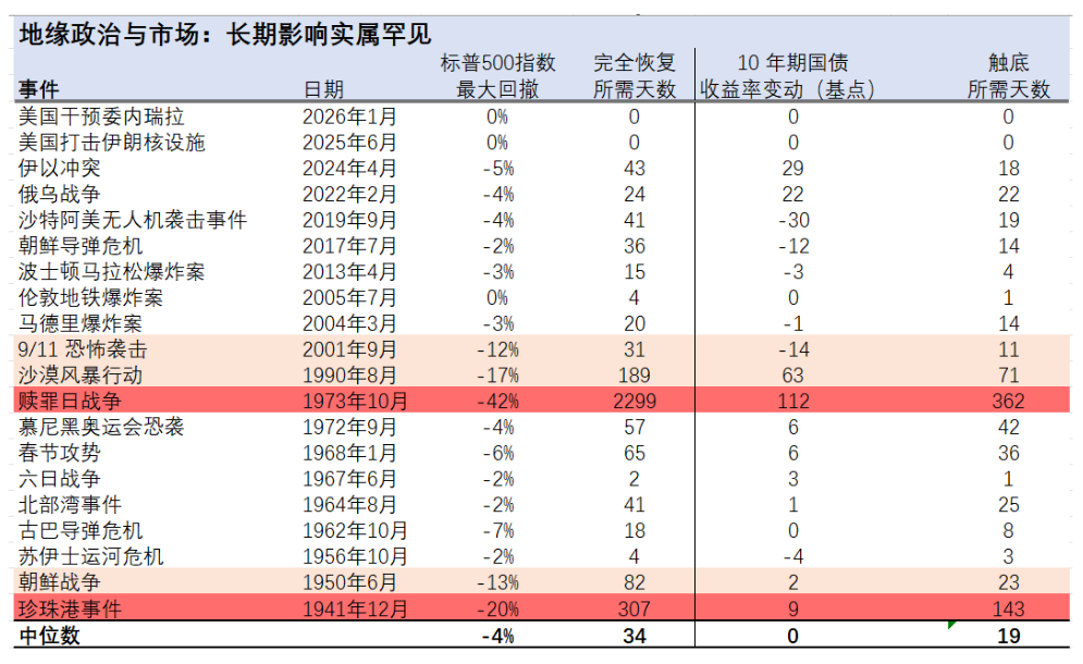 Chinese geopolitical events and market impact table