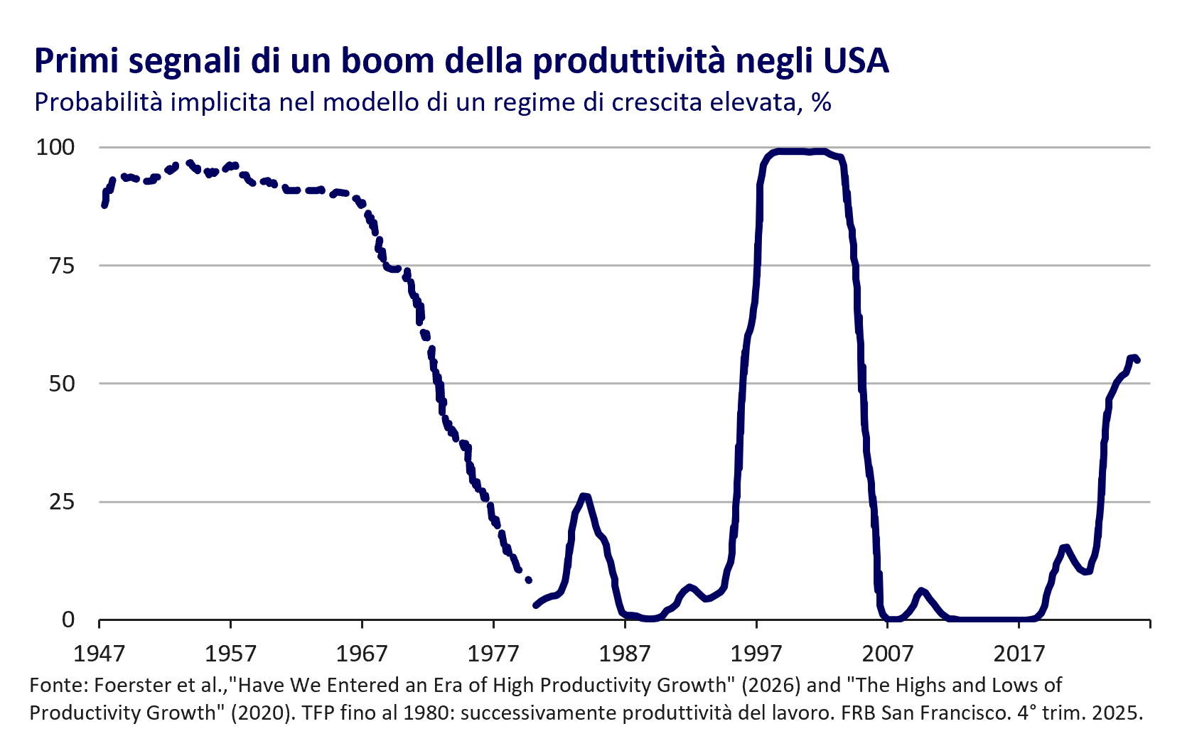 Green shoots of a US productivity boom