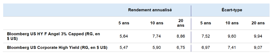 Indices et points de référence des anges déchus