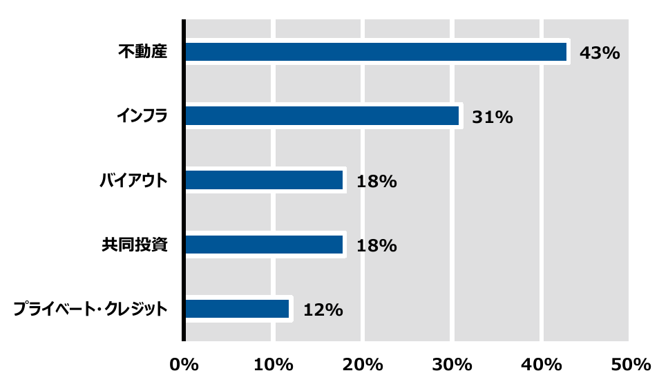 2024-q1-jp-private-market-survey-chart-04