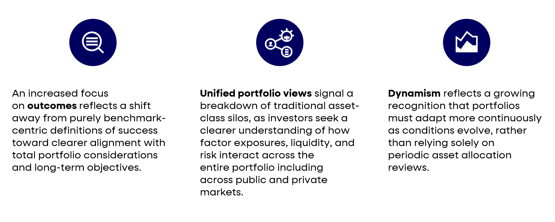Three key principles of modern portfolio management