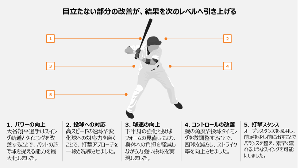 Baseball player with instructional overlay
