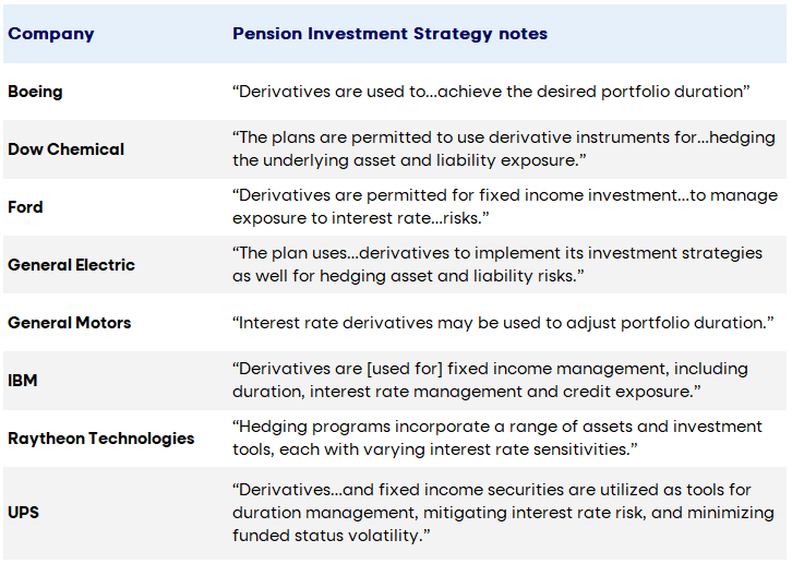 Pension investment strategy notes from members of $20 billion club