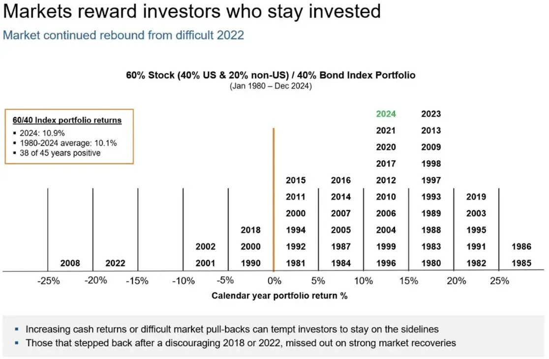 thinking-about-market-timing-chart1