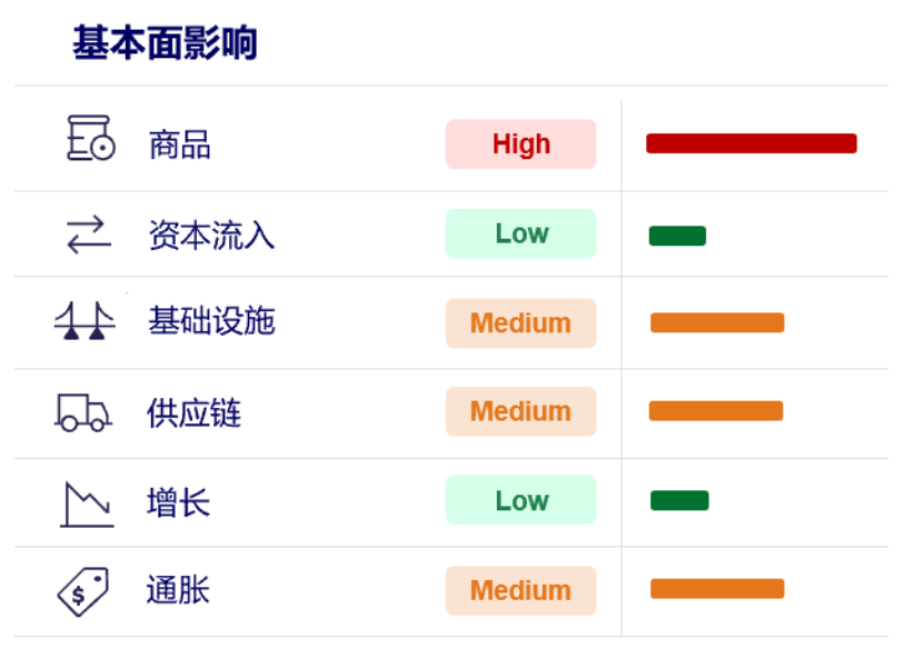 Chinese economic factors impact risk chart