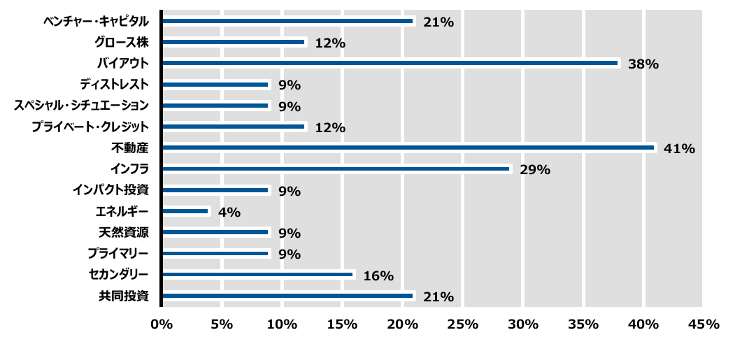2024-q1-jp-private-market-survey-chart-03