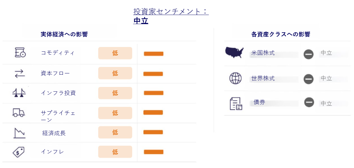 Japanese investment sentiment impact infographic