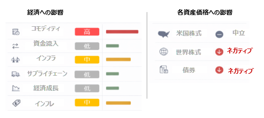 Japanese Economic Impact and Asset Price Chart