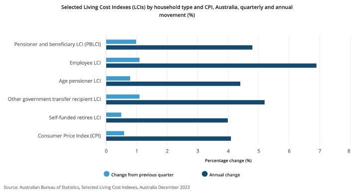 prioritise_and_save_chart1