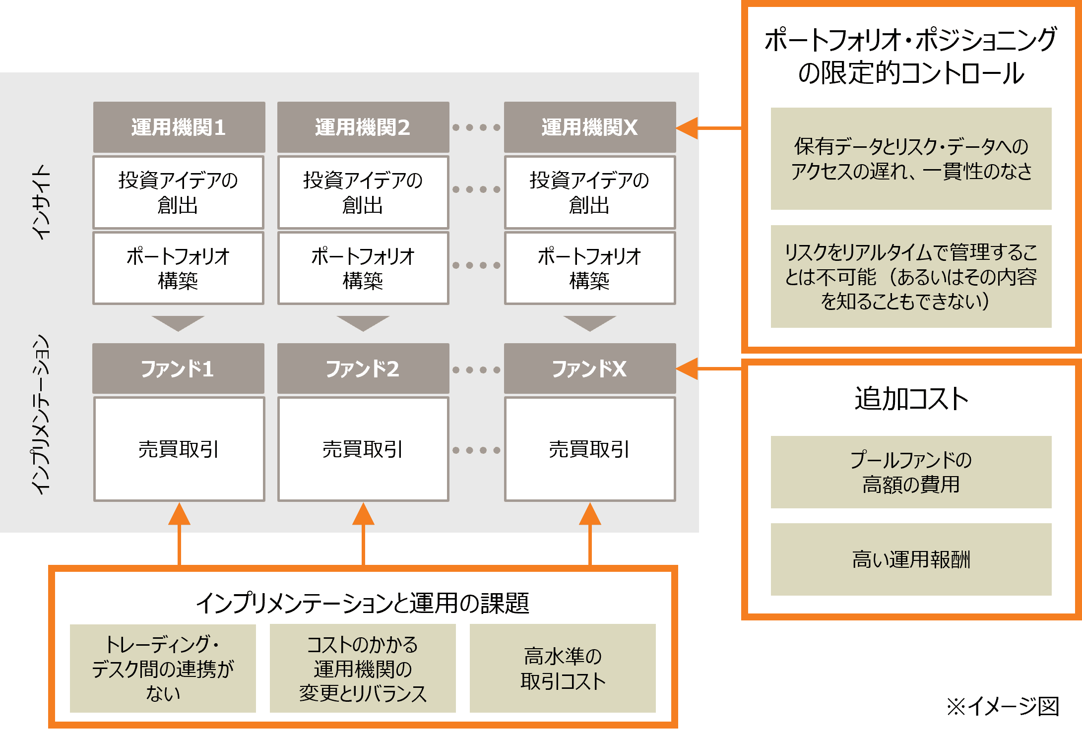 separating portfolio