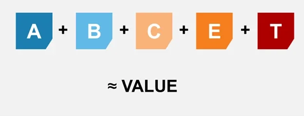 Value of an advisor formula