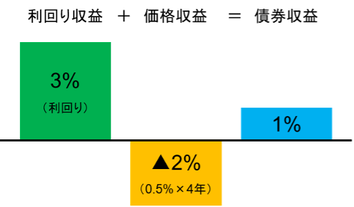 fixed-income-chart-2