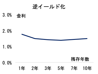 fixed-income-chart-5cc
