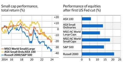 tw_australiaequities