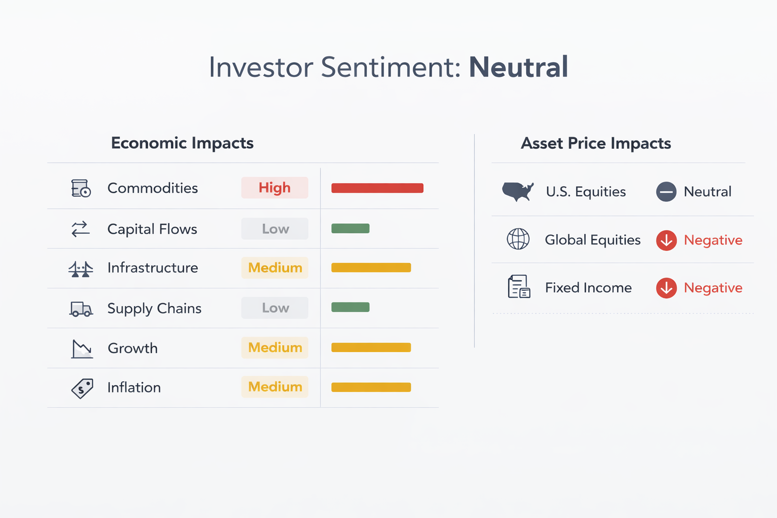 Macroeconomic views on Iran