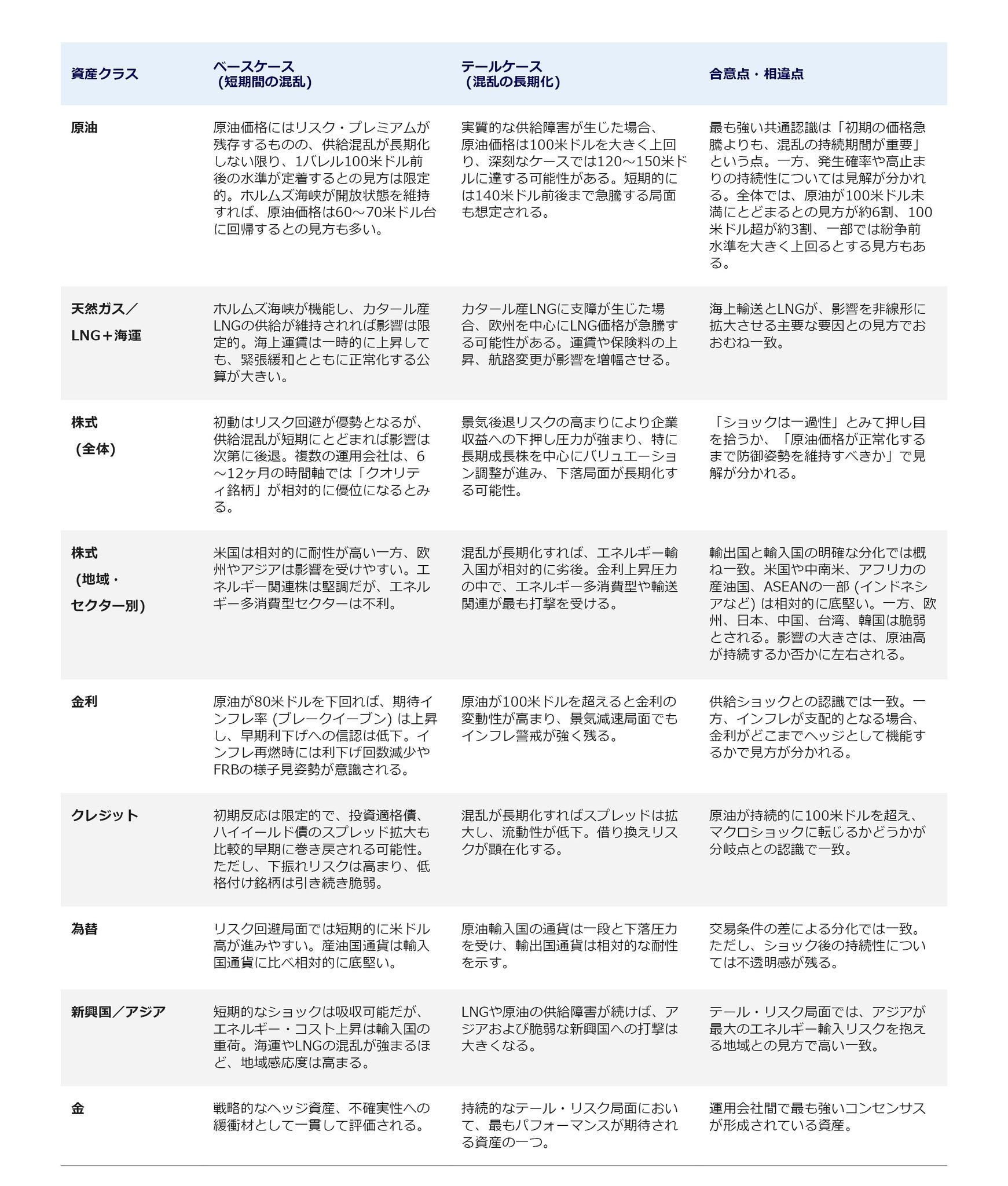 Japanese asset class comparison chart with categories