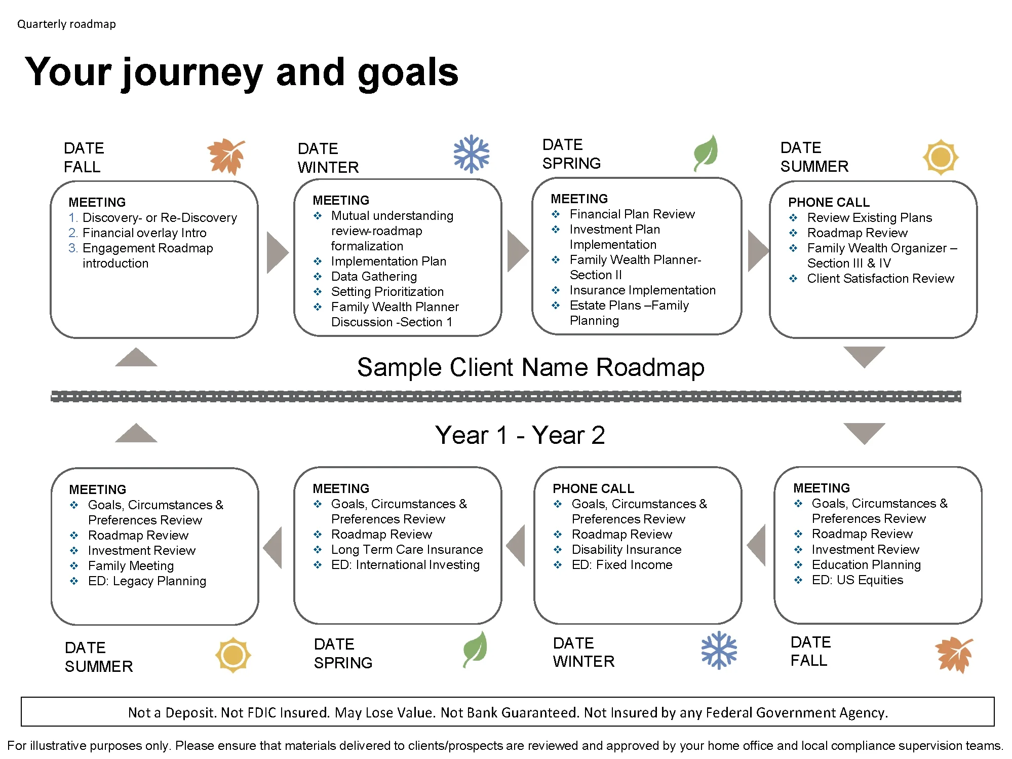 Quarterly roadmap for client goals