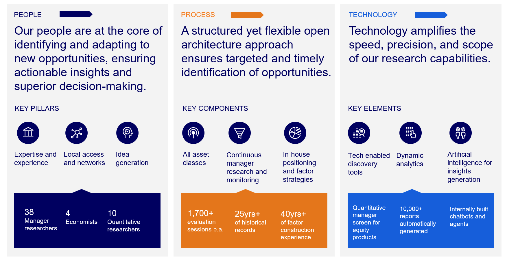Business research capabilities overview infographic panels