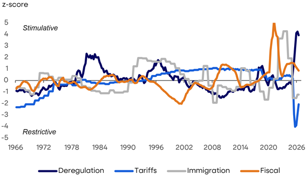 Dynamic First Midterm U.S. midterm scenarios and investment implications