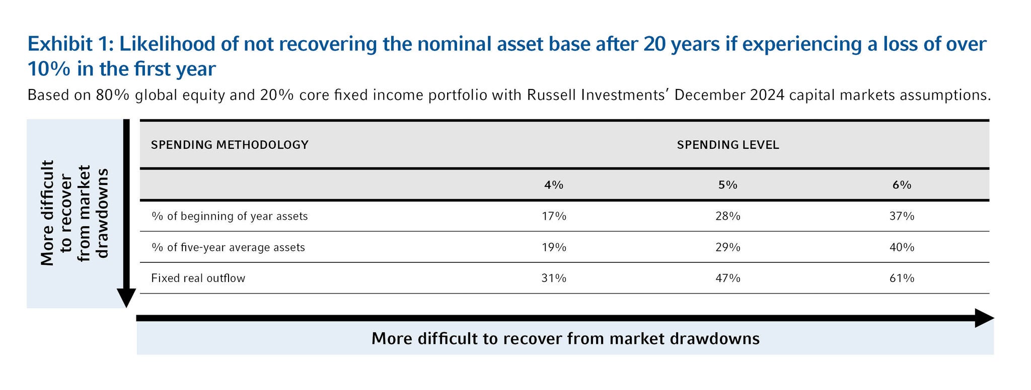 spending methodology chart