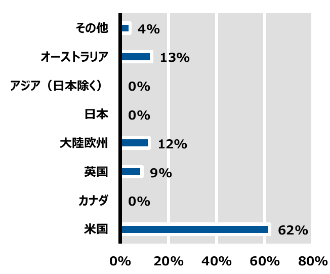 2024-q1-jp-private-market-survey-chart-01