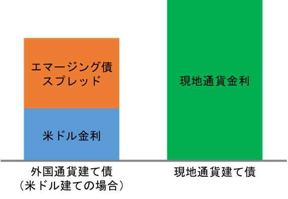 article3_institutional_chart3