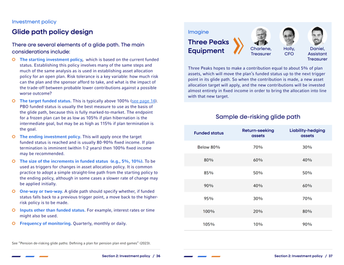 Investment policy glide path design presentation spread