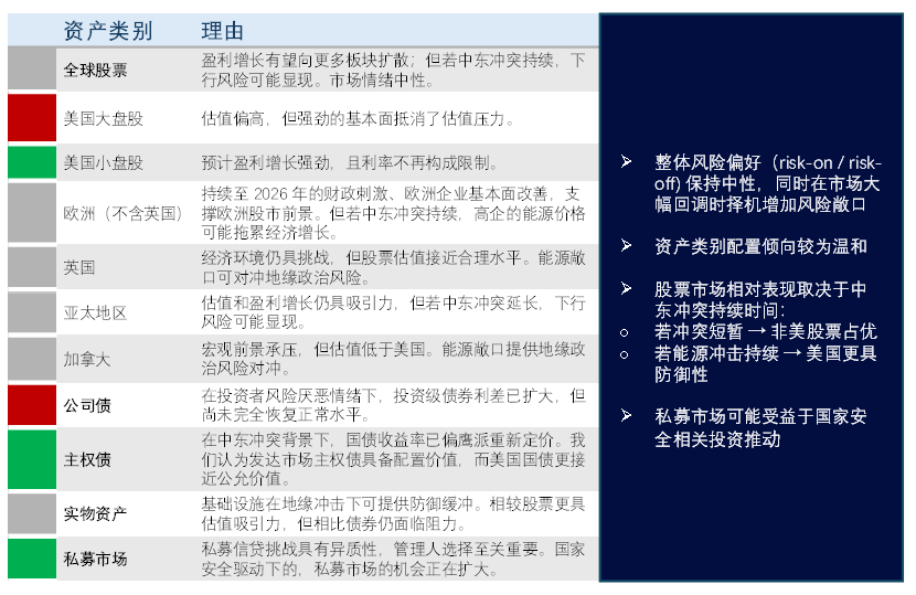 Chinese financial asset allocation overview table