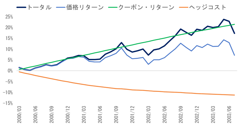 article5_institutional_chart2