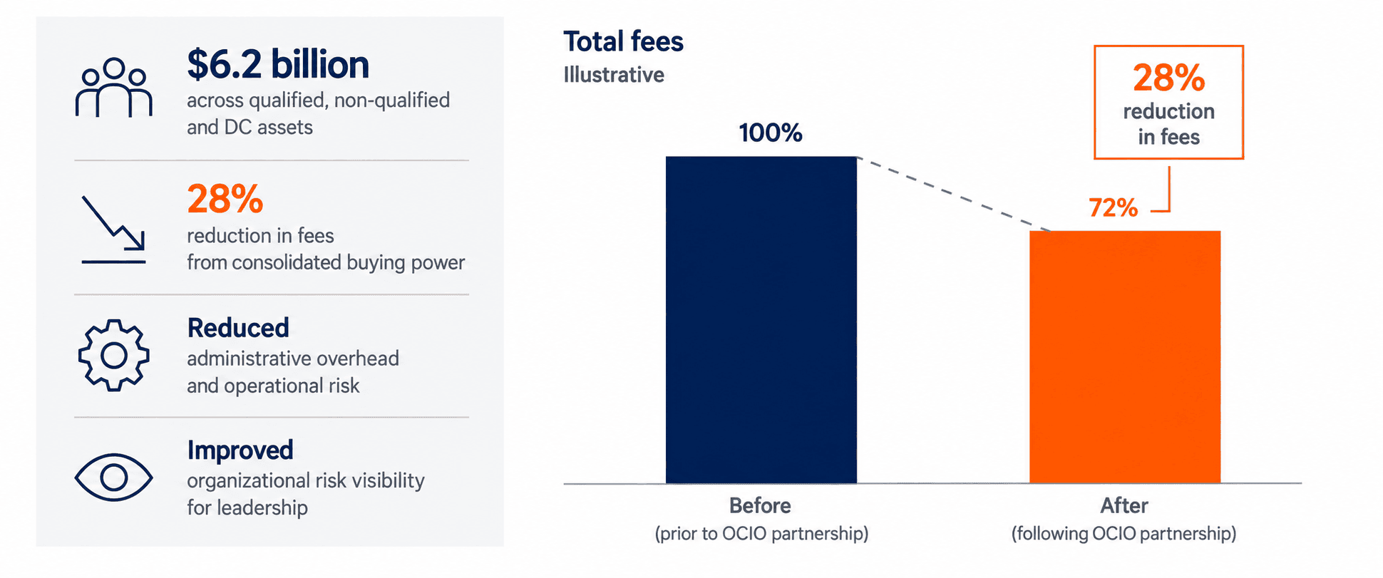 OCIO Case Study 2