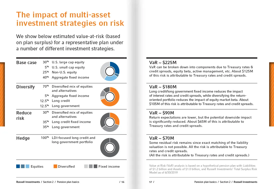 Pages from our Corporate Pension Finance Handbook