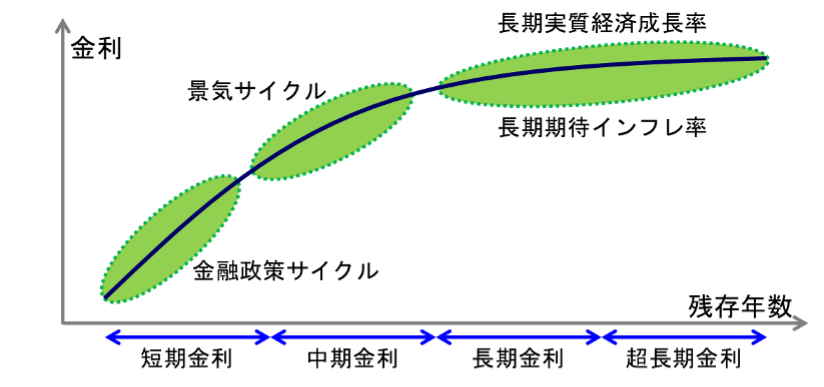 fixed-income-chart-5e