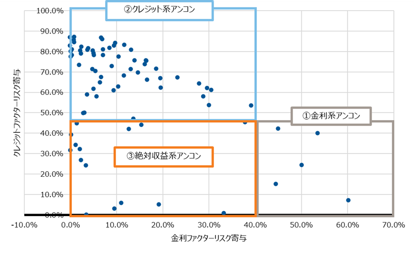 unconstrained-strategy-takahashi-chart-3