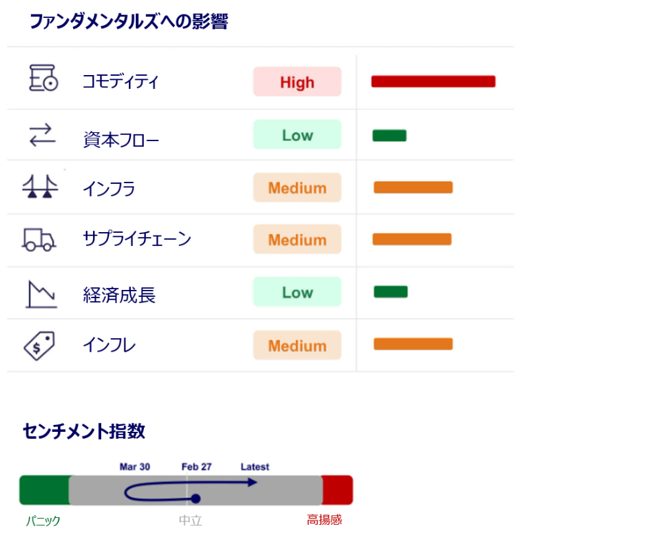 Japanese economic fundamentals and sentiment chart