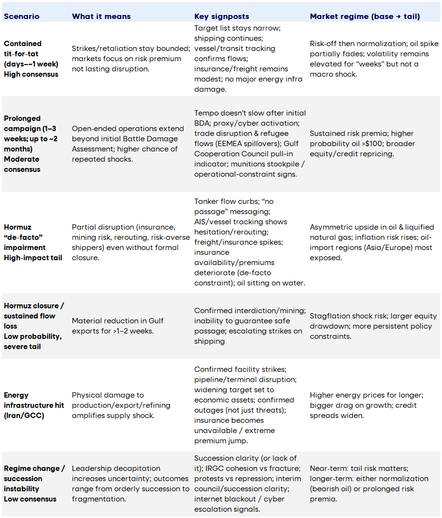 Iran conflict scenarios