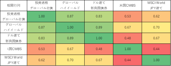 macro-and-micro-of-credit-assets-01-chart-03