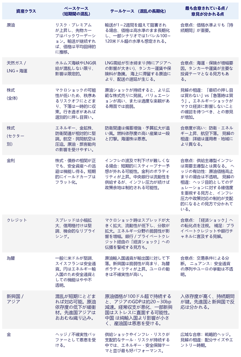 Japanese asset class comparison table with numeric values