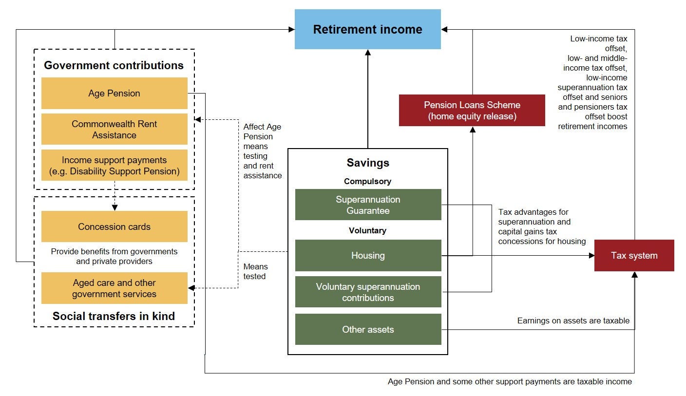 page501_chart_vd2_2202