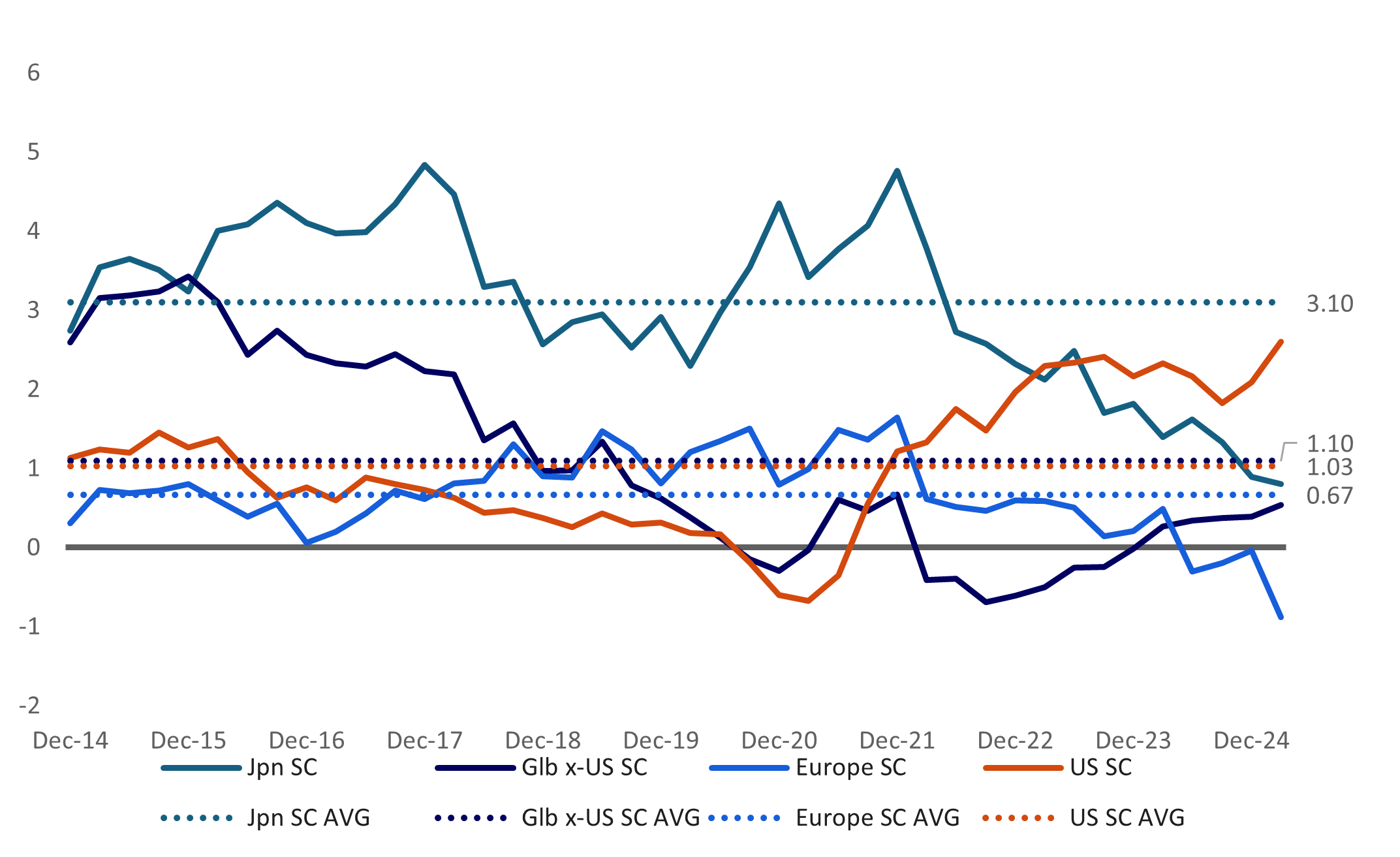 Actively managed small caps