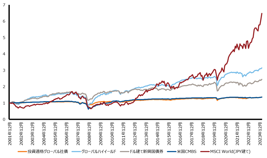 macro-and-micro-of-credit-assets-01-chart-01