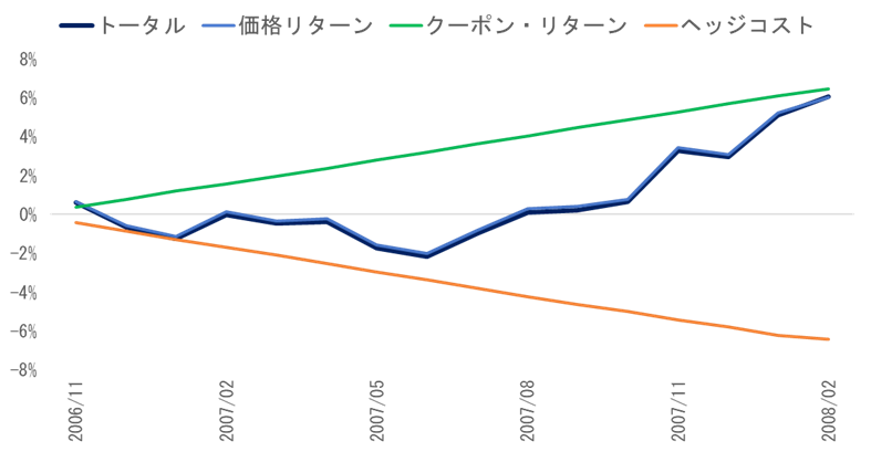 article5_institutional_chart3