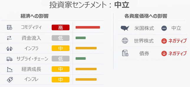 Japanese investor sentiment chart with impact ratings