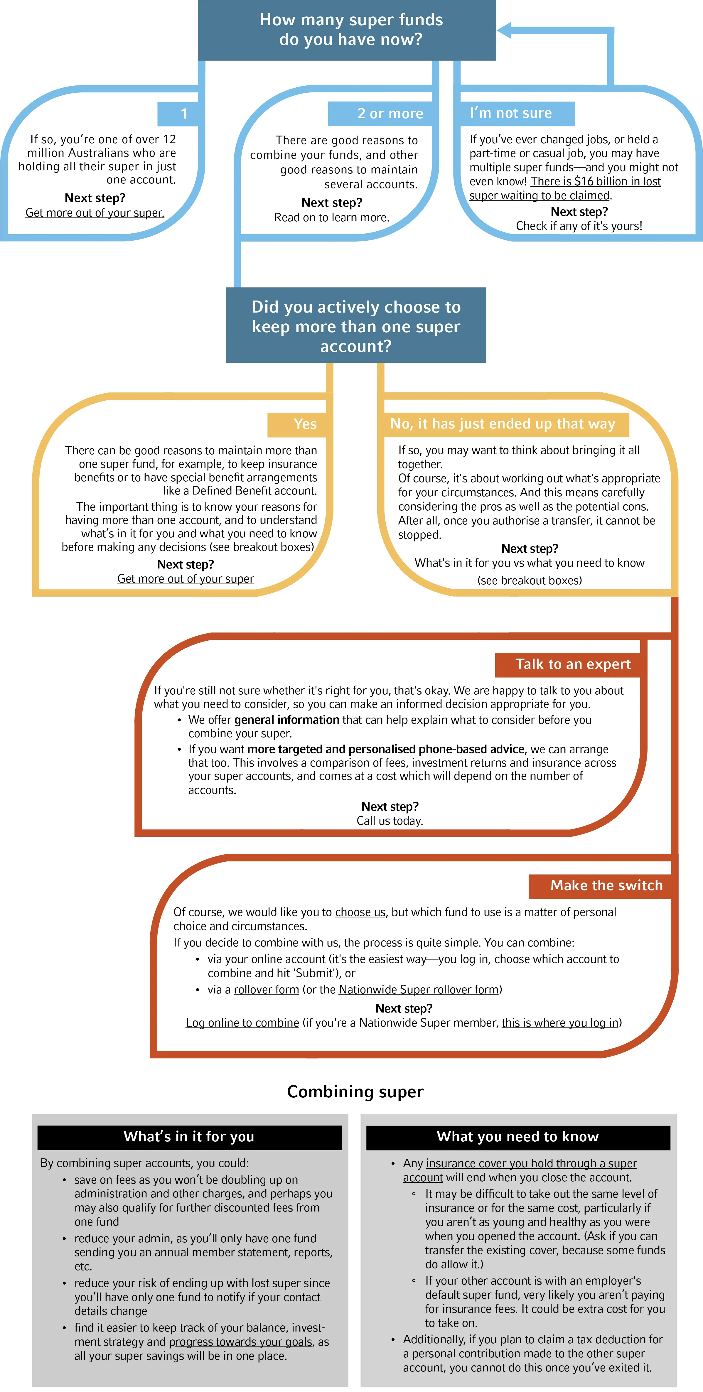 zest-decision-tree_v1d3_2302