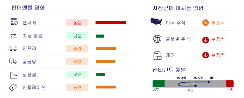 Korean financial sentiment and impact dashboard