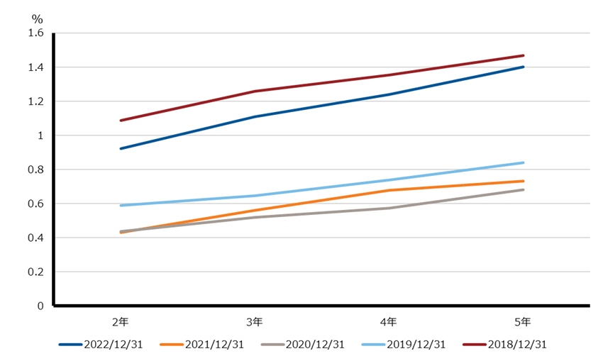 unconstrained-strategy-takahashi-chart-2