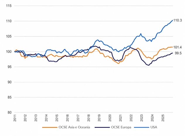 Total Electricity Consumption