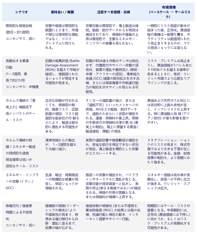 Japanese risk assessment scenarios table with details