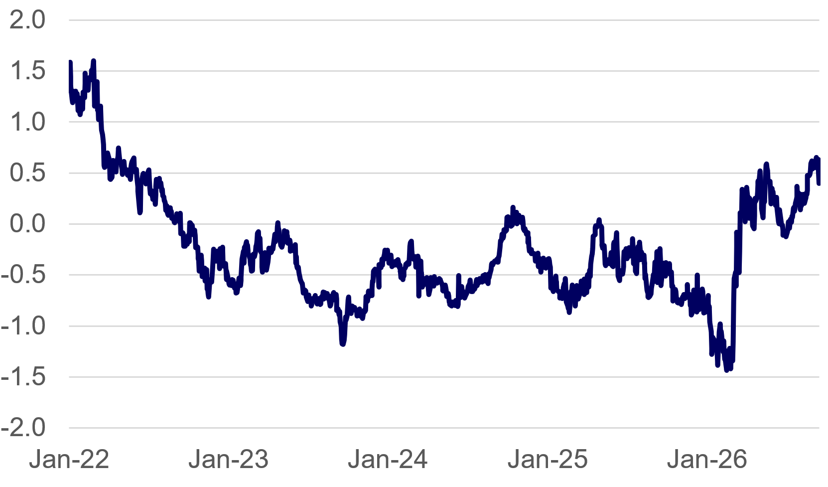 Option-implied policy skewness
