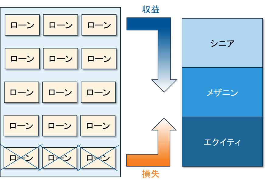 macro-and-micro-of-credit-assets-02-chart-01